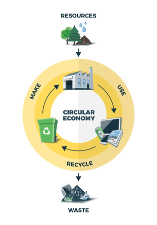 circular economy