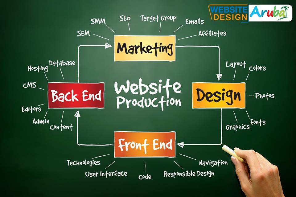 Business Website Essentials